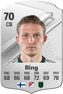 Alexander Ring EA FC 24