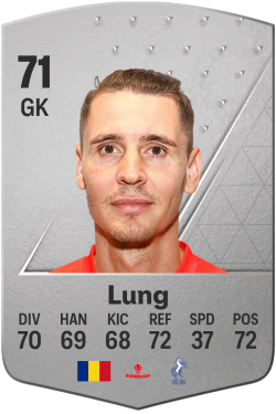 Silviu Lung EA FC 24