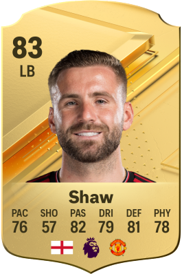 Luke Shaw EA FC 24