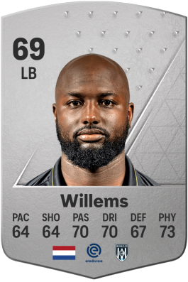 Jetro Willems EA FC 24