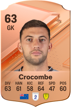 Max Crocombe EA FC 24