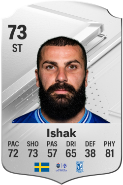 Mikael Ishak EA FC 24
