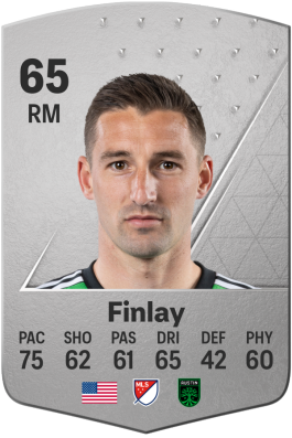 Ethan Finlay EA FC 24