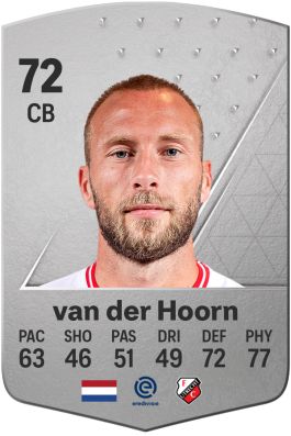 Mike van der Hoorn EA FC 24
