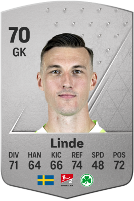 Andreas Linde EA FC 24