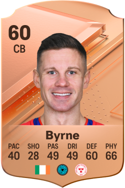 Luke Byrne EA FC 24