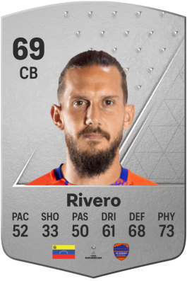 Carlos Rivero EA FC 24