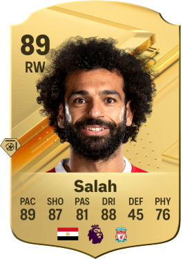 Mohamed Salah EA FC 24