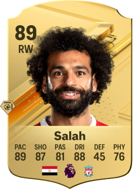 Mohamed deals salah stats