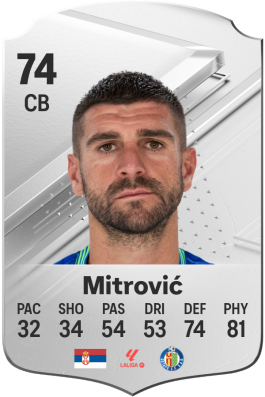 Stefan Mitrović EA FC 24