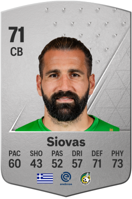 Dimitrios Siovas EA FC 24