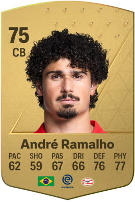 André Ramalho Silva EA FC 24