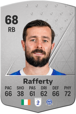 Joe Rafferty EA FC 24