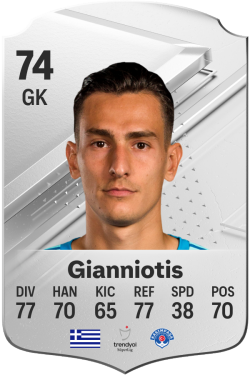 Andreas Gianniotis EA FC 24