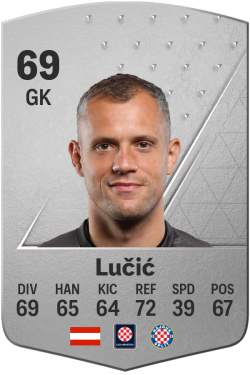 Ivan Lučić EA FC 24