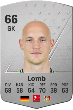 Niklas Lomb EA FC 24