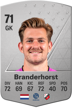 Mattijs Branderhorst EA FC 24
