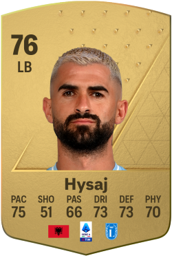 Elseid Hysaj EA FC 24
