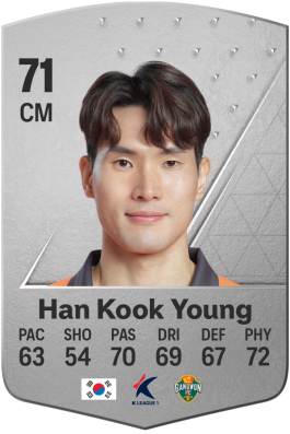 Kook Young Han EA FC 24