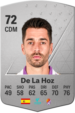 César De La Hoz López EA FC 24