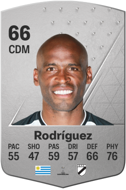 Ribair Rodríguez EA FC 24