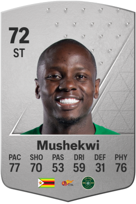 Nyasha Mushekwi EA FC 24