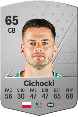 Mateusz Cichocki EA FC 24