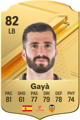 José Luís Gayà Peña EA FC 24