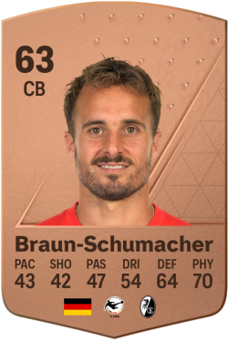 Sandrino Braun-Schumacher EA FC 24