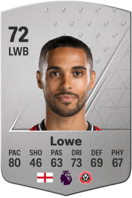 Max Lowe EA FC 24