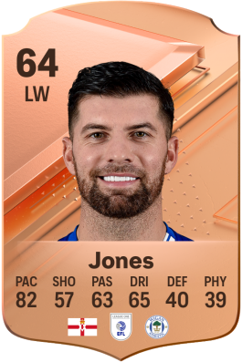 Jordan Jones EA FC 24