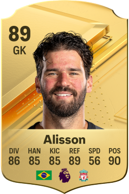 Alisson Ramses Becker EA FC 24