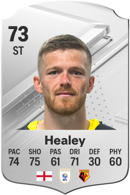 Rhys Healey EA FC 24