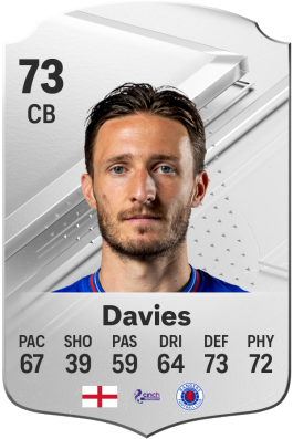 Ben Davies EA FC 24