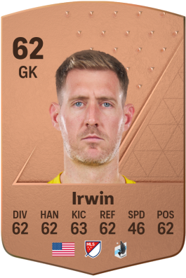 Clint Irwin EA FC 24