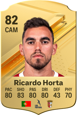 Ricardo Jorge da Luz Horta EA FC 24