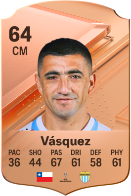 Iván Vásquez EA FC 24