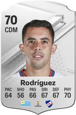 Diego Rodríguez EA FC 24