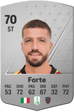 Francesco Forte EA FC 24