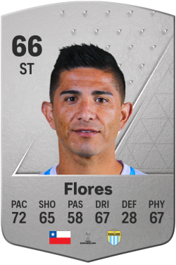 Felipe Flores EA FC 24