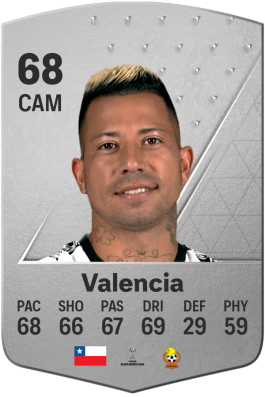 Leonardo Valencia EA FC 24