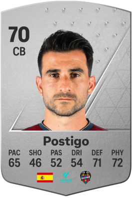 Sergio Postigo Redondo EA FC 24