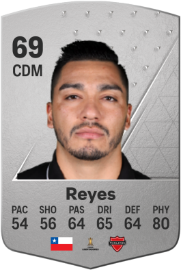 Lorenzo Reyes EA FC 24
