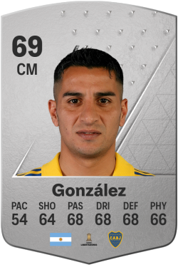 Diego González EA FC 24