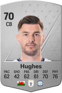 Andrew Hughes EA FC 24