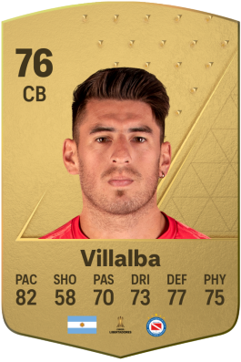 Lucas Villalba EA FC 24