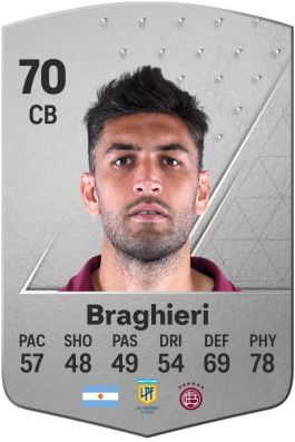 Diego Braghieri EA FC 24