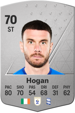 Scott Hogan EA FC 24
