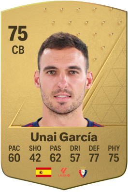 Unai García Lugea EA FC 24