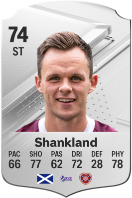 Lawrence Shankland EA FC 24